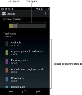 recuperar arquivos deletados android
