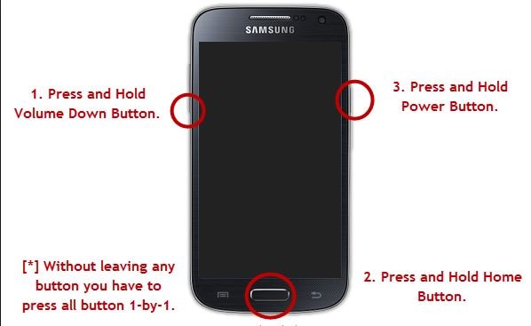 premere per sbloccare samsung galaxy s3