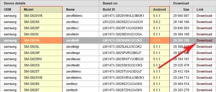 root android с помощью cf auto root