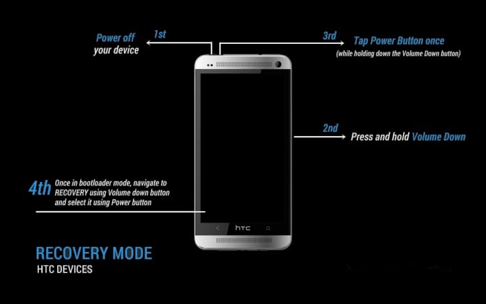 访问 HTC 恢复模式
