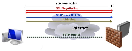 sstp vpn