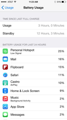 iPhone 6 batterij loopt leeg
