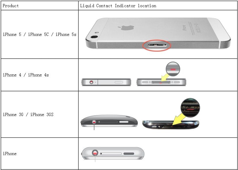 Az iPhone vízsérült