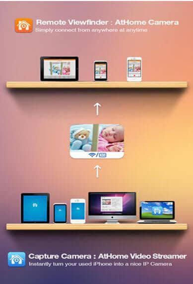 iphone 安全攝像頭-在家視頻流媒體