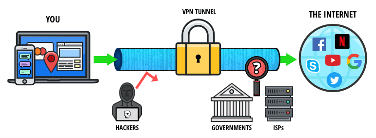 使用 vpn 浏览暗网