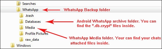 Comment lire la sauvegarde WhatsApp - Backuptrans